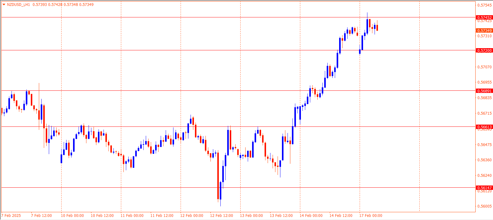 NZDUSD